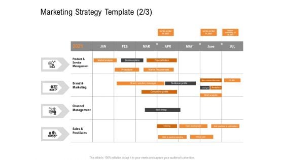 Opportunities And Threats For Penetrating In New Market Segments Marketing Strategy Template Channel Diagrams PDF