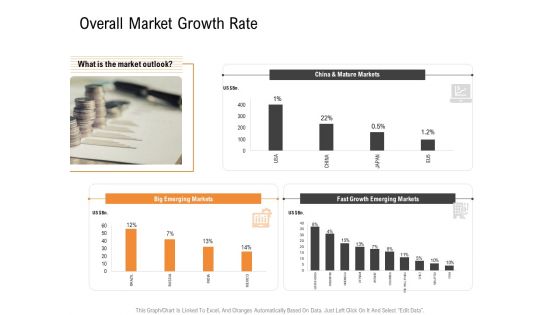 Opportunities And Threats For Penetrating In New Market Segments Overall Market Growth Rate Summary PDF