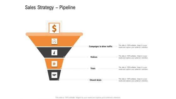 Opportunities And Threats For Penetrating In New Market Segments Sales Strategy Pipeline Template PDF