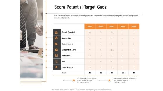 Opportunities And Threats For Penetrating In New Market Segments Score Potential Target Geos Ideas PDF