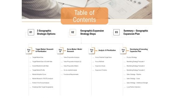 Opportunities And Threats For Penetrating In New Market Segments Table Of Contents Template PDF