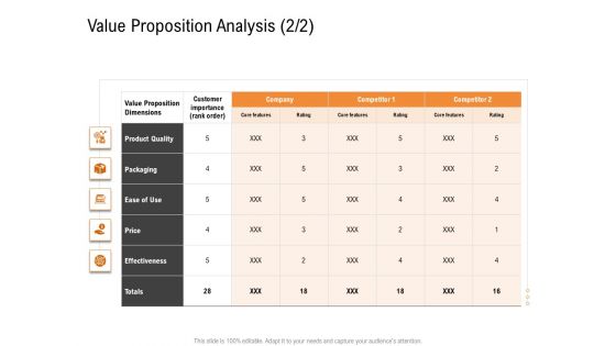 Opportunities And Threats For Penetrating In New Market Segments Value Proposition Analysis Price Structure PDF