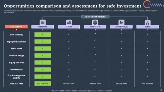 Opportunities Comparison And Assessment For Safe Investment Summary PDF