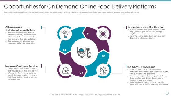 Opportunities For On Demand Online Food Delivery Platforms Ppt Model Inspiration PDF