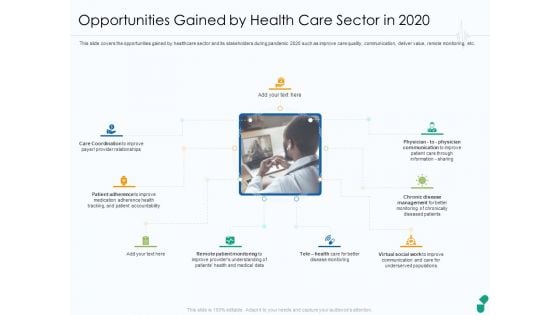 Opportunities Gained By Health Care Sector In 2020 Ppt Visual Aids Inspiration PDF