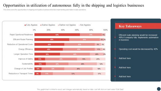 Opportunities In Utilization Of Autonomous Fully In The Shipping And Logistics Businesses Clipart PDF