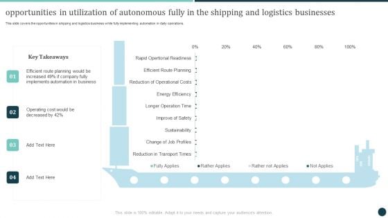 Opportunities In Utilization Of Autonomous Fully In The Shipping And Logistics Businesses Portrait PDF Opportunities In Utilization Of Autonomous Fully In The Shipping And Logistics Businesses Portrait PDF