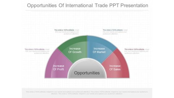 Opportunities Of International Trade Ppt Presentation