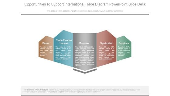 Opportunities To Support International Trade Diagram Powerpoint Slide Deck