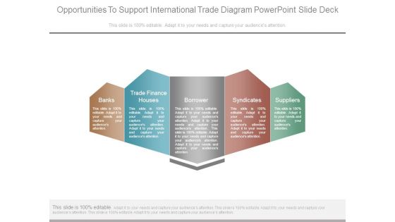 Opportunities To Support International Trade Diagram Powerpoint Slide Deck Opportunities To Support International Trade Diagram Powerpoint Slide Deck