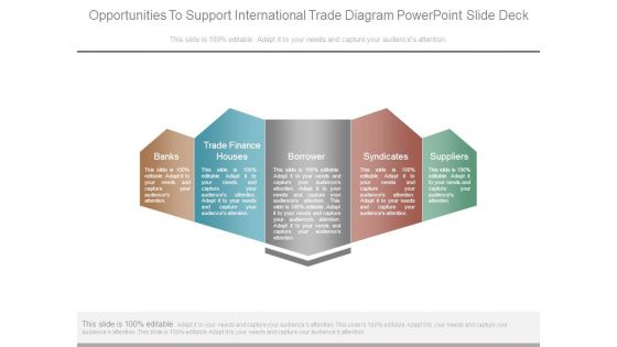 Opportunities To Support International Trade Diagram Powerpoint Slide Deck