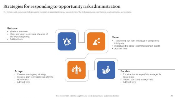 Opportunity Administration Ppt PowerPoint Presentation Complete Deck With Slides