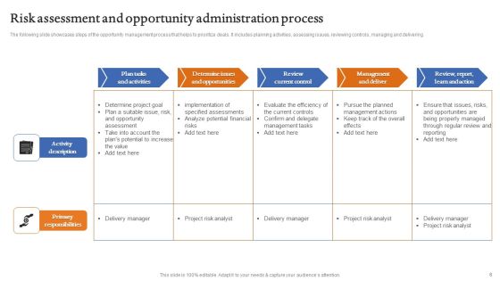Opportunity Administration Ppt PowerPoint Presentation Complete Deck With Slides Slide06