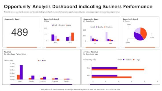 Opportunity Analysis Dashboard Indicating Business Performance Information Rules PDF