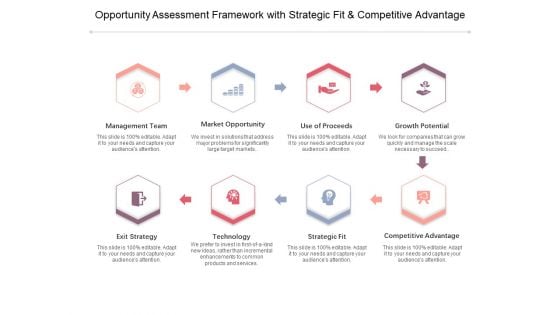 Opportunity Assessment Framework With Strategic Fit And Competitive Advantage Ppt PowerPoint Presentation Outline Visuals