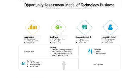 Opportunity Assessment Model Of Technology Business Ppt PowerPoint Presentation Inspiration Maker PDF