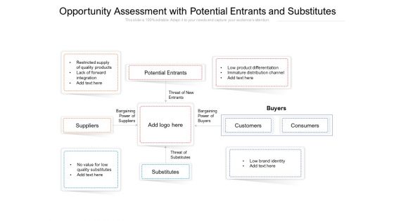 Opportunity Assessment With Potential Entrants And Substitutes Ppt PowerPoint Presentation Gallery Template PDF