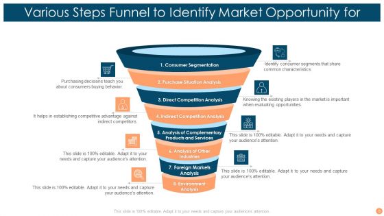 Opportunity Funnel Ppt PowerPoint Presentation Complete Deck With Slides