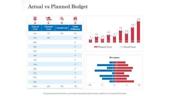 Opportunity Of Project Management Actual Vs Planned Budget Ppt Infographic Template Brochure PDF