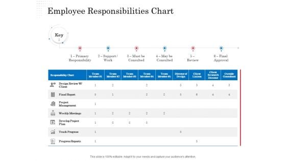Opportunity Of Project Management Employee Responsibilities Chart Ppt Portfolio Graphics Tutorials PDF Opportunity Of Project Management Employee Responsibilities Chart Ppt Portfolio Graphics Tutorials PDF