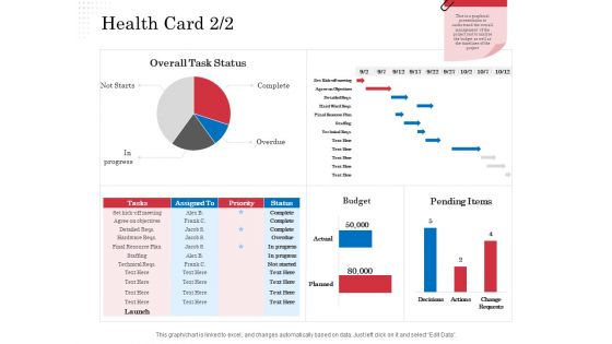 Opportunity Of Project Management Health Card Technical Ppt Show Visual Aids PDF