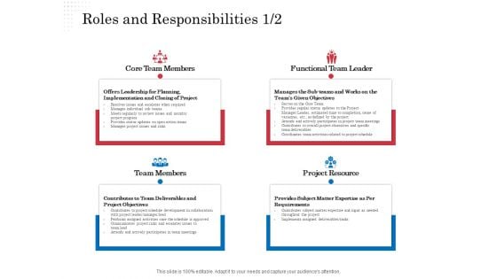 Opportunity Of Project Management Roles And Responsibilities Core Ppt Summary Slides PDF