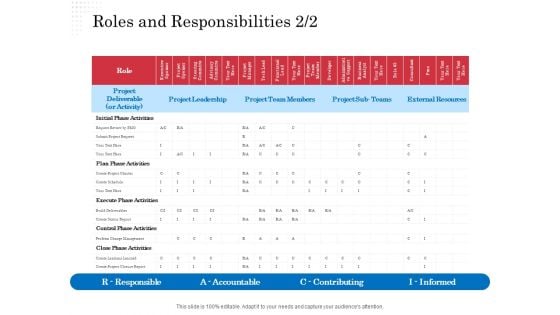 Opportunity Of Project Management Roles And Responsibilities Members Ppt Infographics Slides PDF