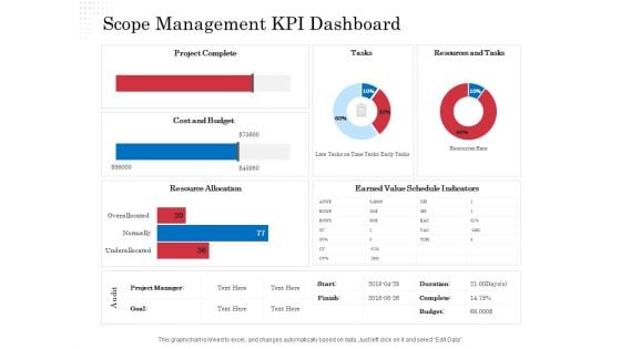 Opportunity Of Project Management Scope Management KPI Dashboard Ppt Inspiration Gallery PDF