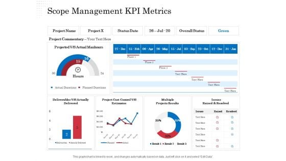 Opportunity Of Project Management Scope Management KPI Metrics Ppt Model Images PDF