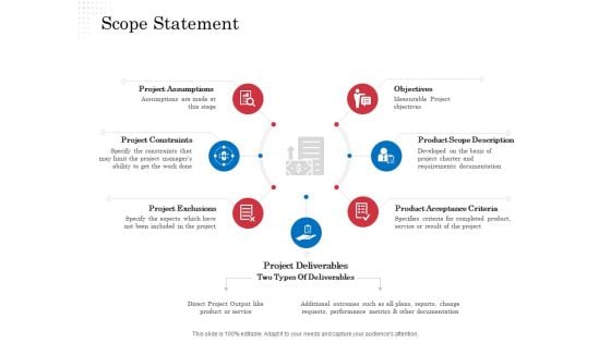 Opportunity Of Project Management Scope Statement Ppt Show Slide PDF