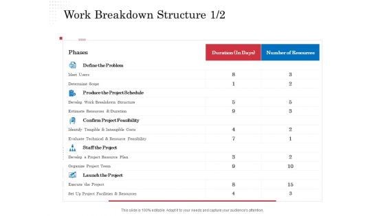 Opportunity Of Project Management Work Breakdown Structure Develop Ppt Portfolio Format Ideas PDF