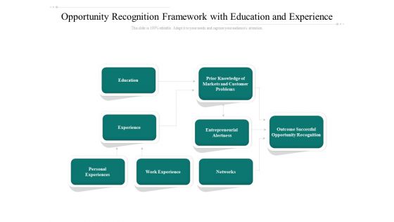 Opportunity Recognition Framework With Education And Experience Ppt PowerPoint Presentation Summary Smartart PDF