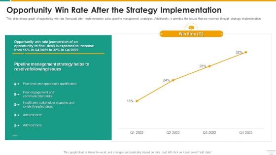 Opportunity Win Rate After The Strategy Implementation Microsoft PDF