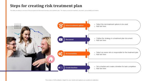 Optimal Risk Management And Mitigation Steps For Creating Risk Portrait PDF