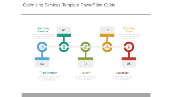 Optimising Services Template Powerpoint Guide