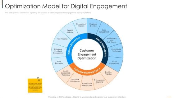 Optimization Model For Digital Engagement Portrait PDF