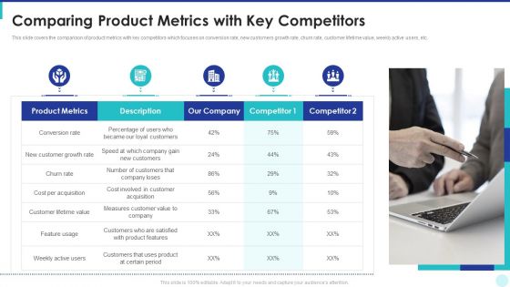 Optimization Of Product Development Life Cycle Comparing Product Metrics With Key Competitors Background PDF