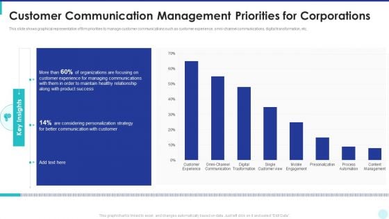 Optimization Of Product Development Life Cycle Customer Communication Management Priorities Microsoft PDF