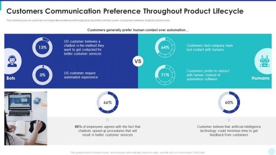 Optimization Of Product Development Life Cycle Customers Communication Preference Throughout Inspiration PDF