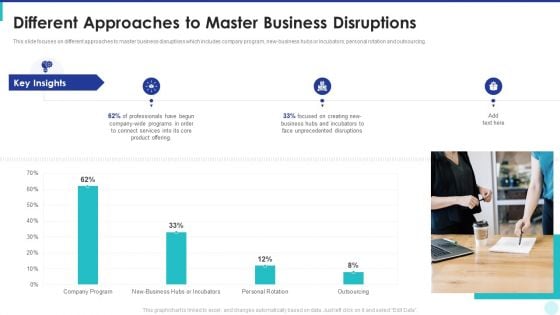 Optimization Of Product Development Life Cycle Different Approaches To Master Business Disruptions Portrait PDF