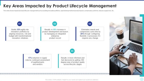 Optimization Of Product Development Life Cycle Key Areas Impacted By Product Lifecycle Management Themes PDF