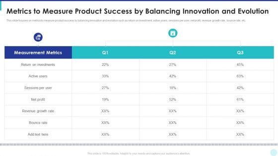 Optimization Of Product Development Life Cycle Metrics To Measure Product Success By Balancing Graphics PDF