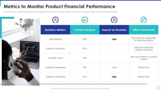 Optimization Of Product Development Life Cycle Metrics To Monitor Product Financial Performance Introduction PDF