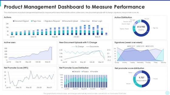 Optimization Of Product Development Life Cycle Product Management Dashboard To Measure Performance Download PDF