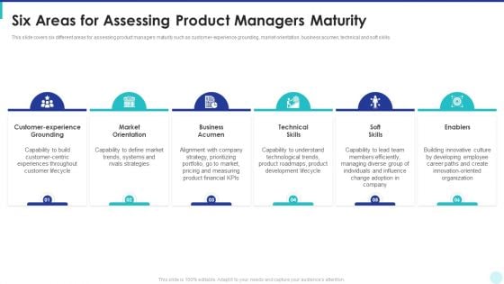 Optimization Of Product Development Life Cycle Six Areas For Assessing Product Managers Maturity Themes PDF