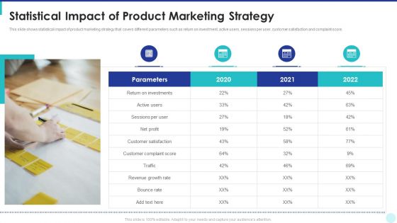 Optimization Of Product Development Life Cycle Statistical Impact Of Product Marketing Strategy Icons PDF