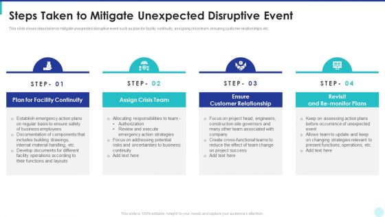 Optimization Of Product Development Life Cycle Steps Taken To Mitigate Unexpected Disruptive Event Icons PDF