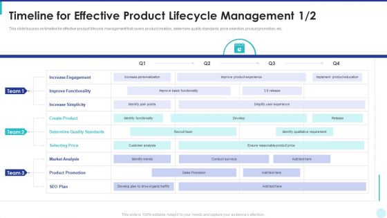 Optimization Of Product Development Life Cycle Timeline For Effective Product Lifecycle Management Create Formats PDF