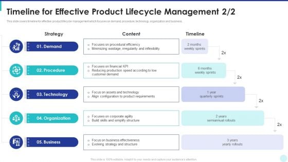 Optimization Of Product Development Life Cycle Timeline For Effective Product Lifecycle Management Skills Summary PDF Optimization Of Product Development Life Cycle Timeline For Effective Product Lifecycle Management Skills Summary PDF