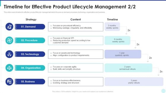 Optimization Of Product Development Life Cycle Timeline For Effective Product Lifecycle Management Skills Summary PDF